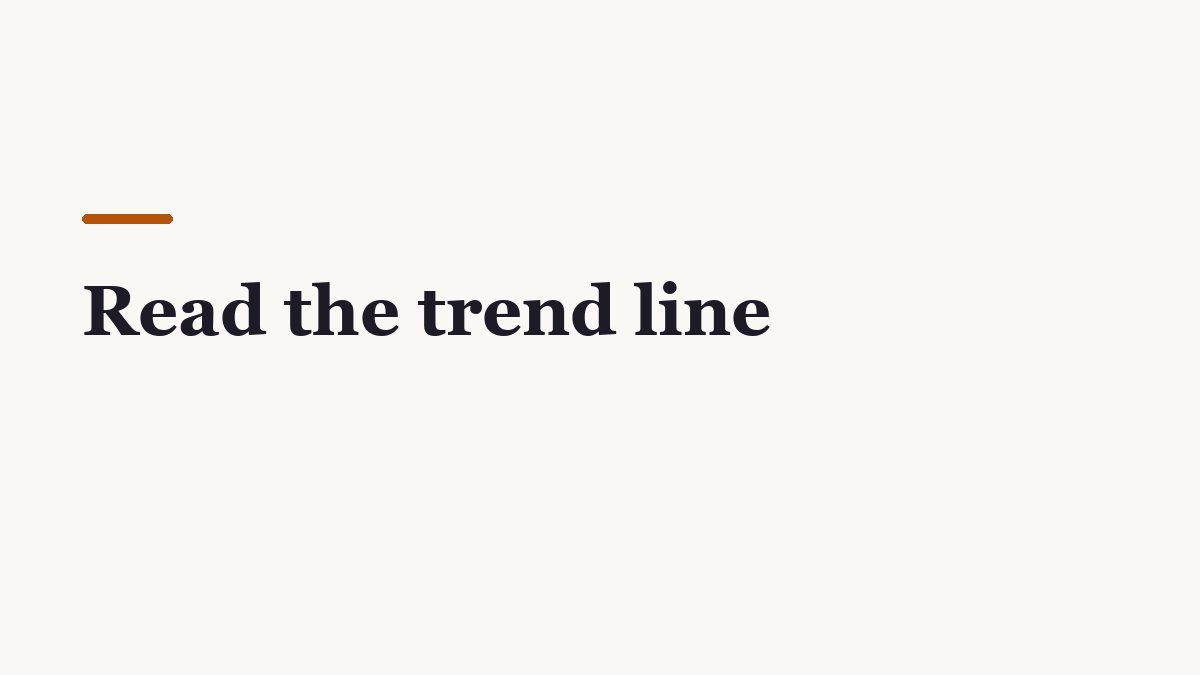 Off-white editorial divider graphic reading “Read the trend line”