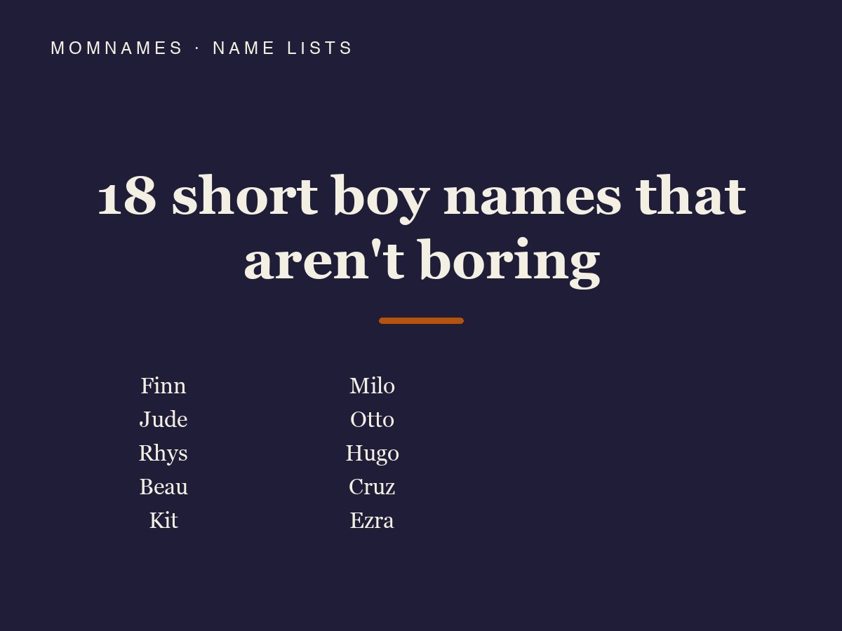 Deep navy typographic graphic reading “18 short boy names that aren't boring” with Finn, Jude, Rhys, Beau